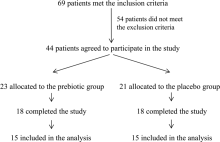 Figure 1